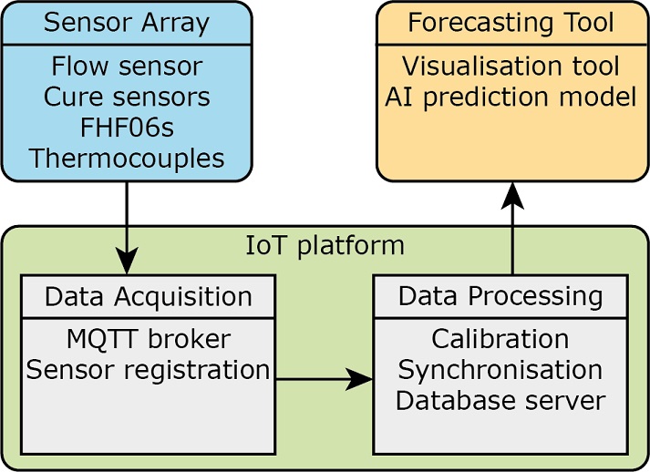AI model heat flux