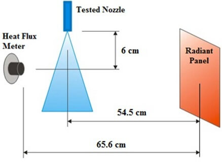 Heat flux sensor experiment