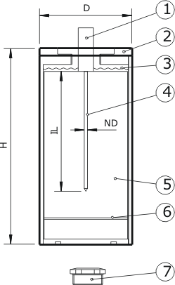 CRC series explanation