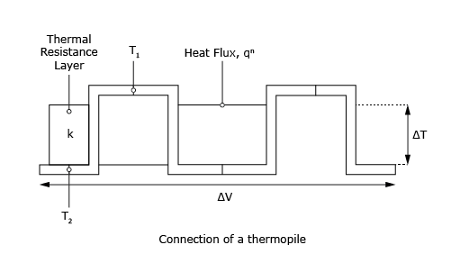 Thermopile connection