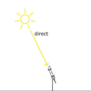 Measuring Direct Normal Irradiance (DNI) with a pyrheliometer