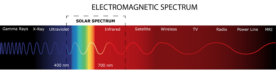 Electromagnetic spectrum