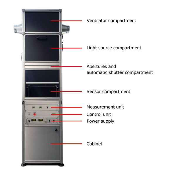 SRC02 indoor calibration system