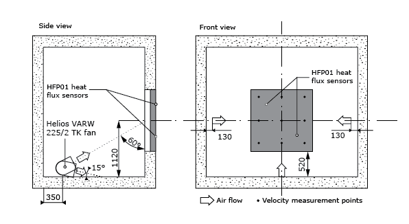 Heat flux measurements