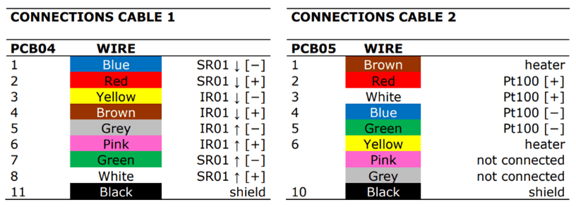 Electrical connection of the NR01