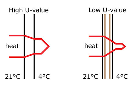 schematic fabric heat loss