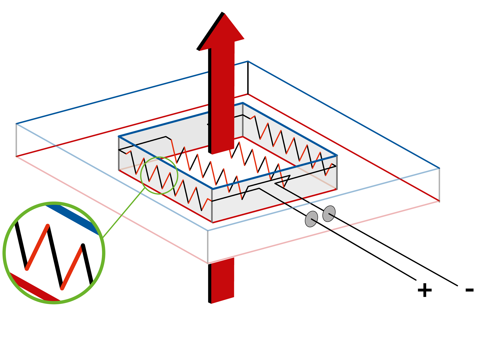 heat flux measurement - sensor hot to cold flow