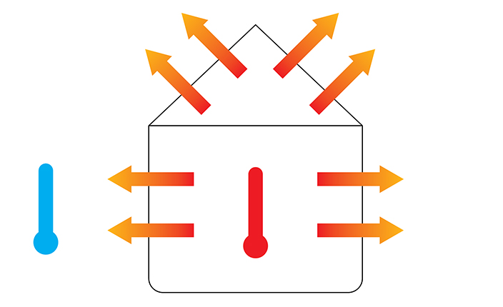 heat loss calculation building