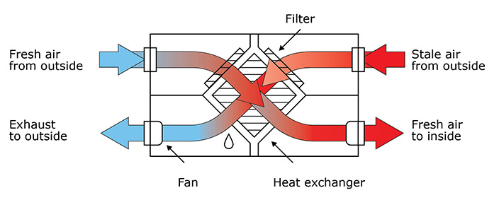 schematic heat recovery ventilation