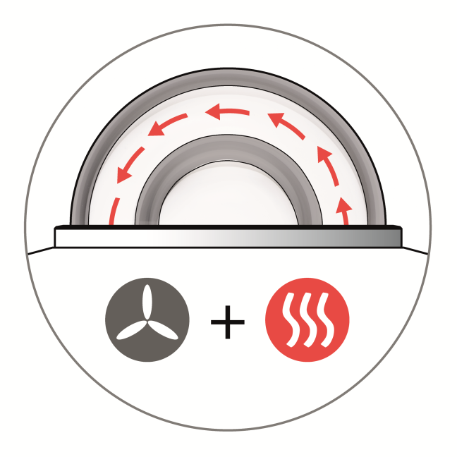 RVH™ - Recirculating Ventilation and Heating - technology, developed by Hukseflux