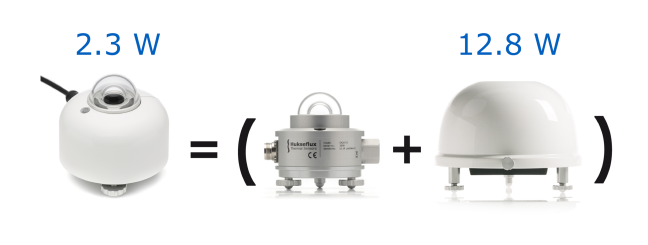 SR30 pyranometer compared with non-heated, non-ventilated pyranometers - environmental impact - eco-costs