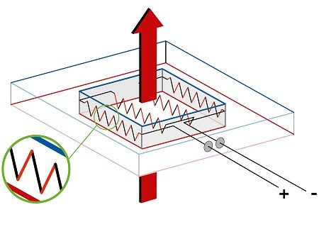 Thermopile illustration